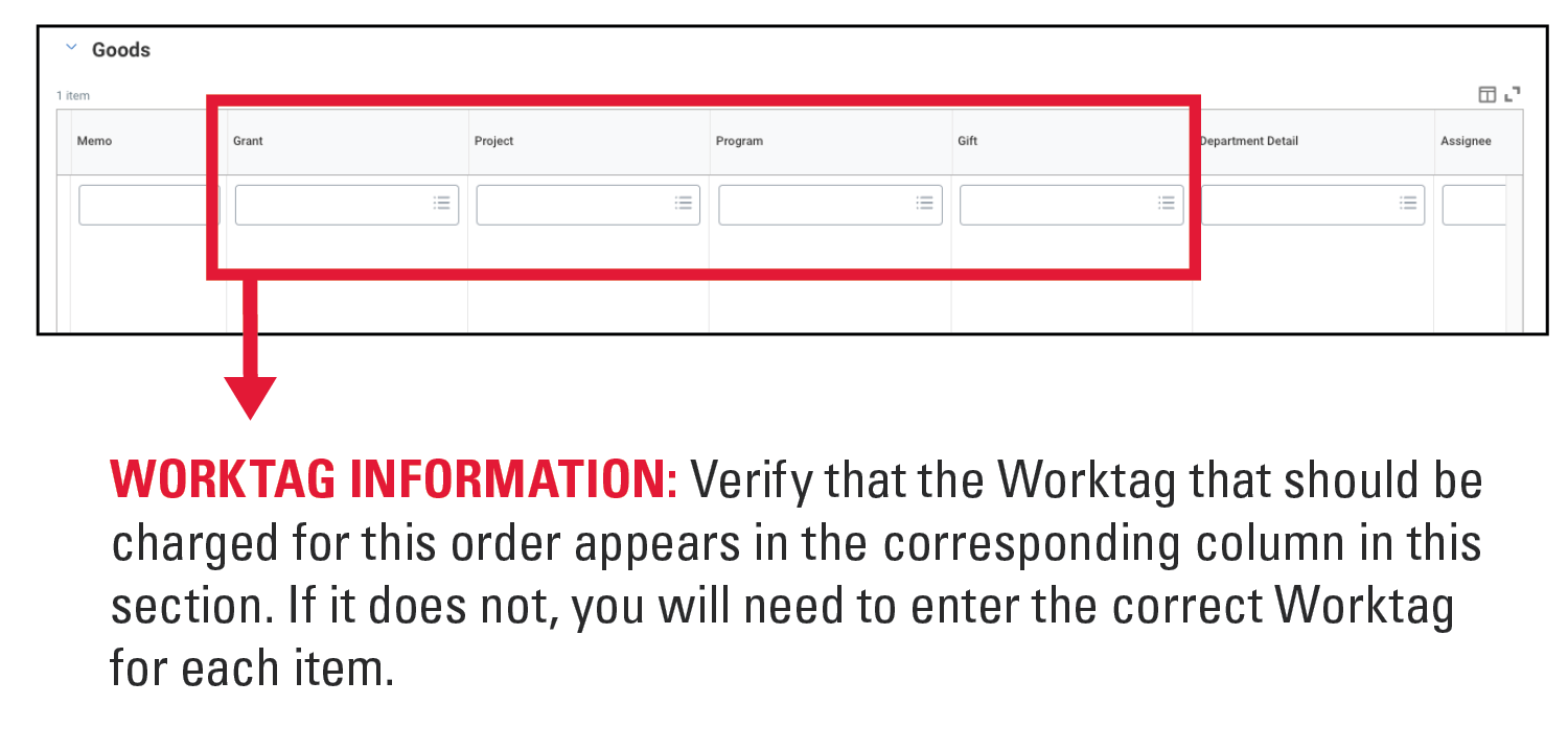 Worktag Information: Verify that the Worktag that should be charged for this order appears in the corresponding column in this section. If it does not, you will need to enter the correct Worktag for each item.